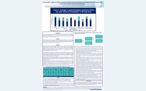 Abstract and Poster at the Canadian Nutrition Society conference 2024