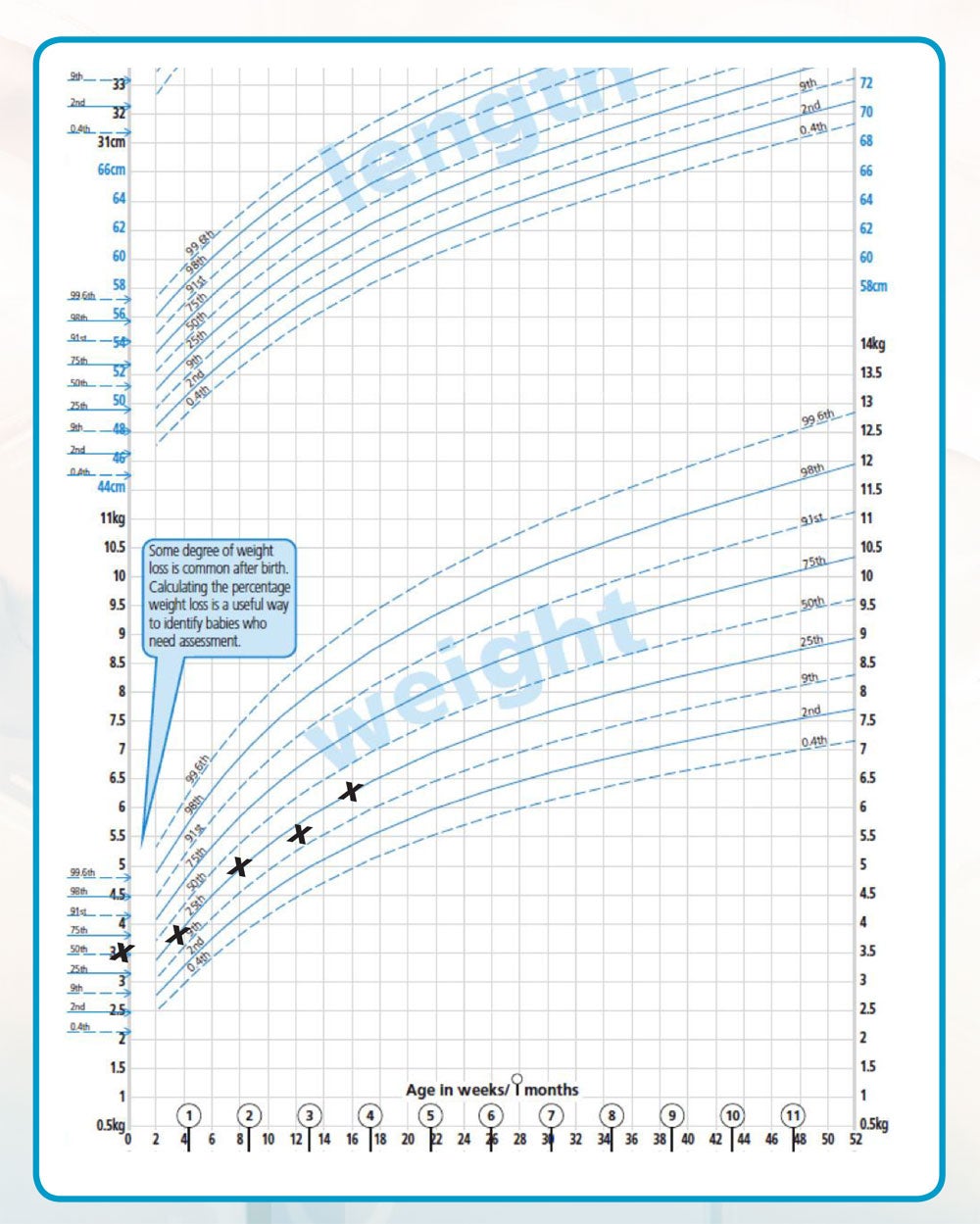 is taste important when managing cows' milk allergy